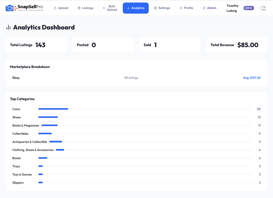 Sales analytics and category breakdown